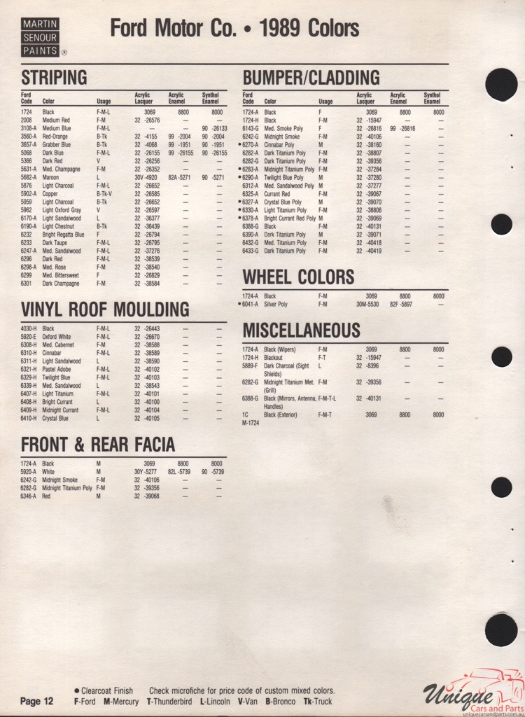 1989 Ford Paint Charts Sherwin-Williams 5